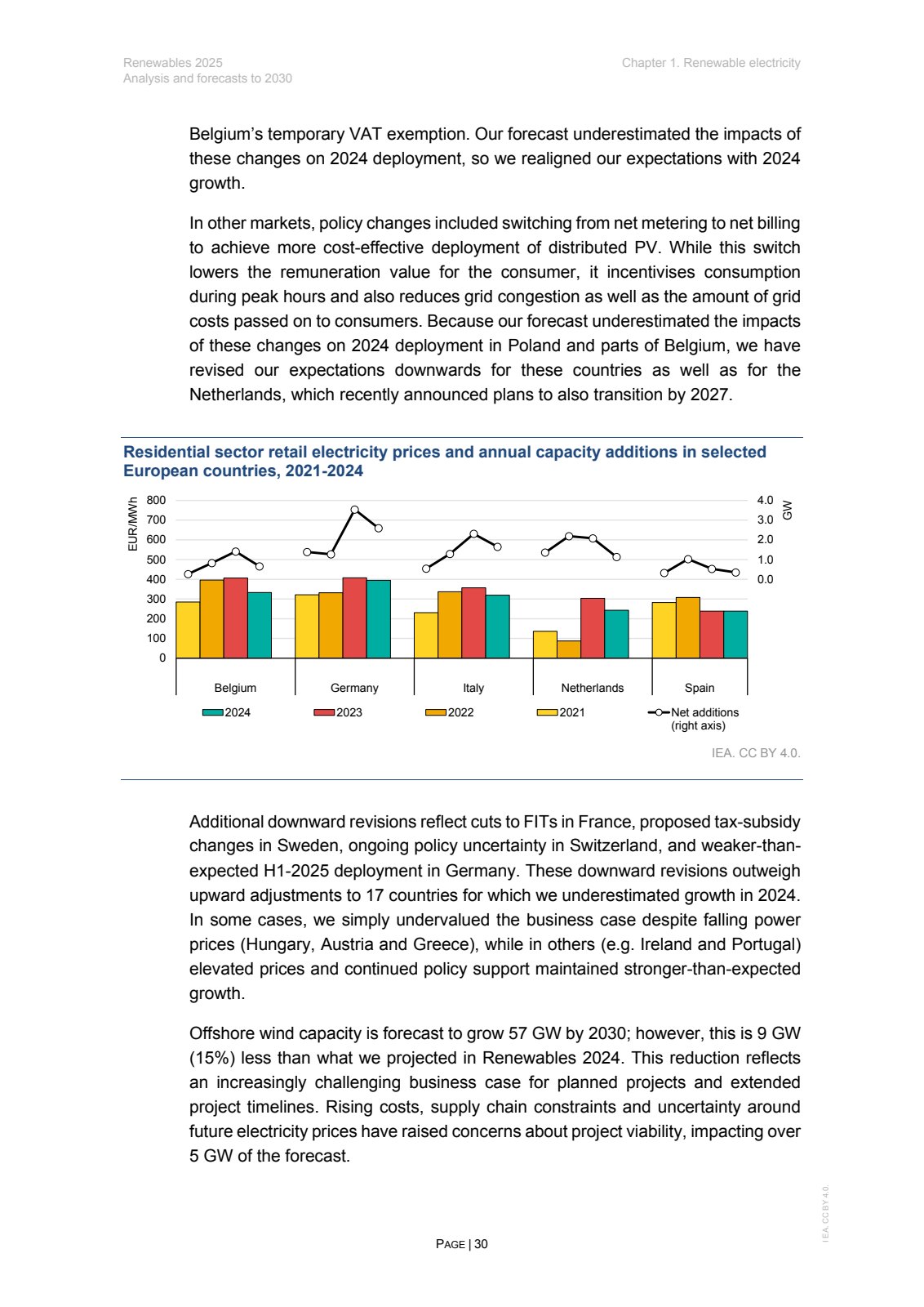 Source page: IEA, Renewables 2025, p. 30 (CC BY 4.0)